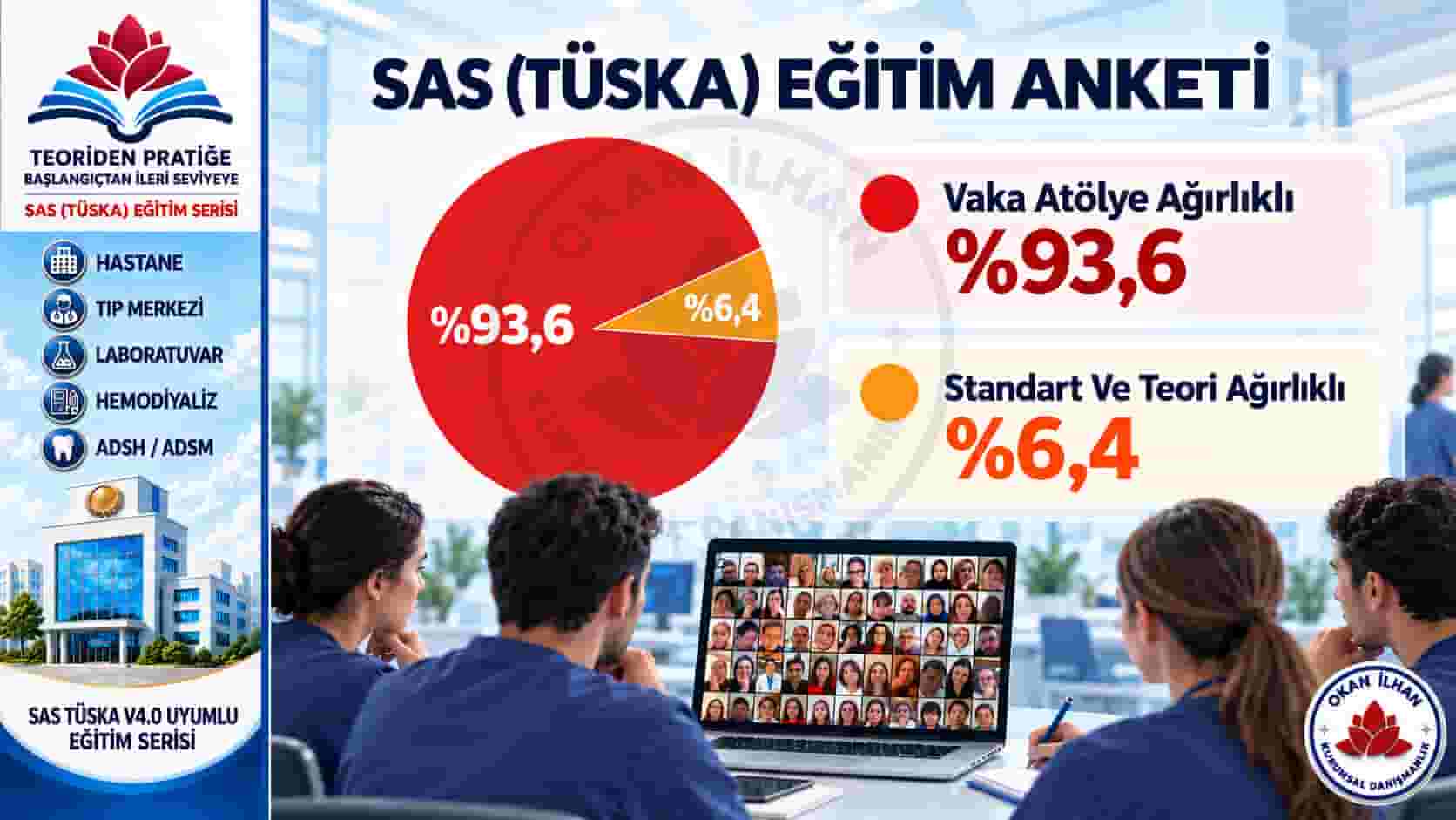 SAS (TÜSKA) EĞİTİM SERİSİ ANKET SONUÇLARI VE YENİ DÖNEM PLANLAMASI
